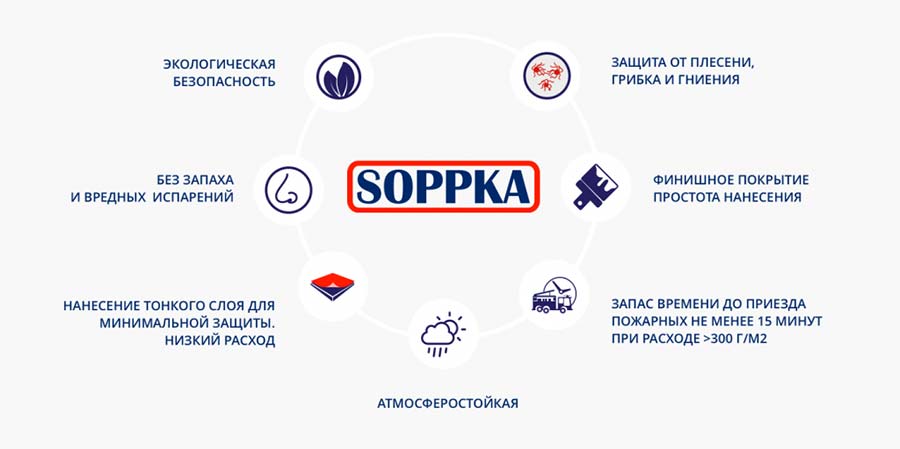 Защита Soppka для плит OSB Защита Soppka для плит OSB