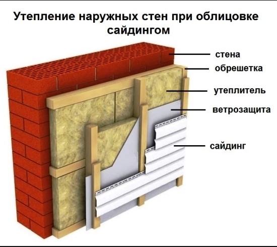 Утеплитель для стен дома снаружи под сайдинг - советы от  «МонолитстройКомплект»
